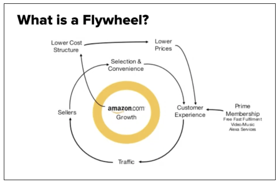 What is a flywheel?