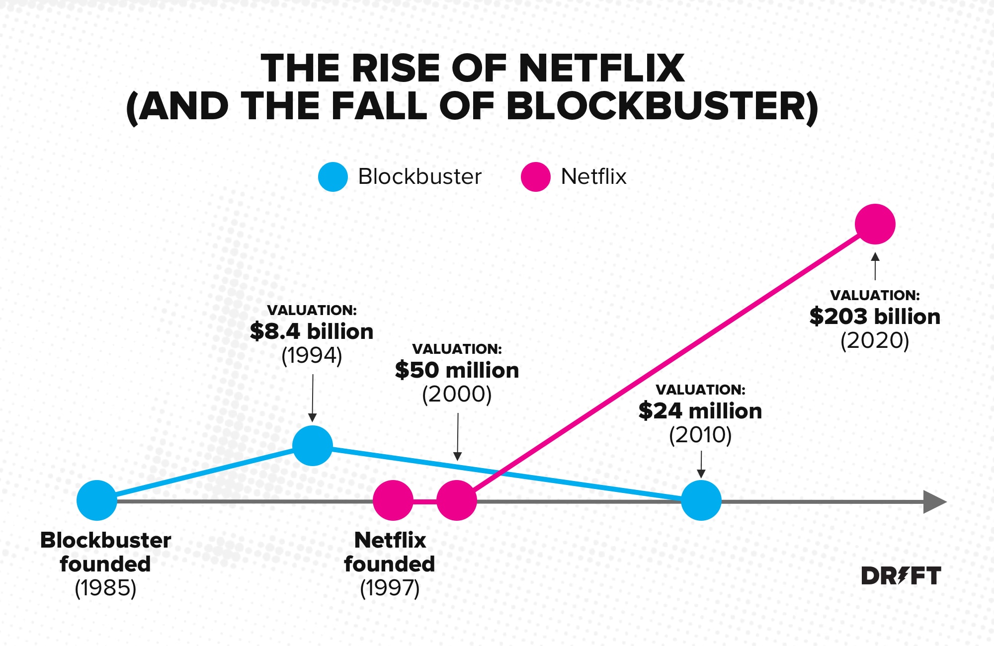 Chart: Why Netflix Wants a Piece of the Gaming Pie