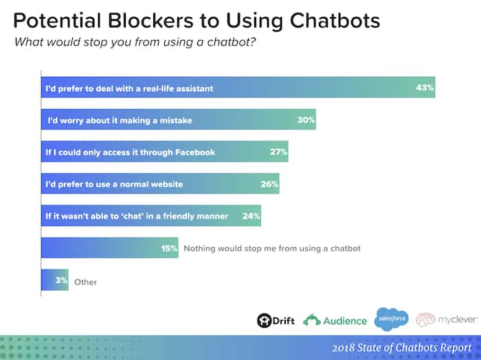 chatbot report - potential blockers