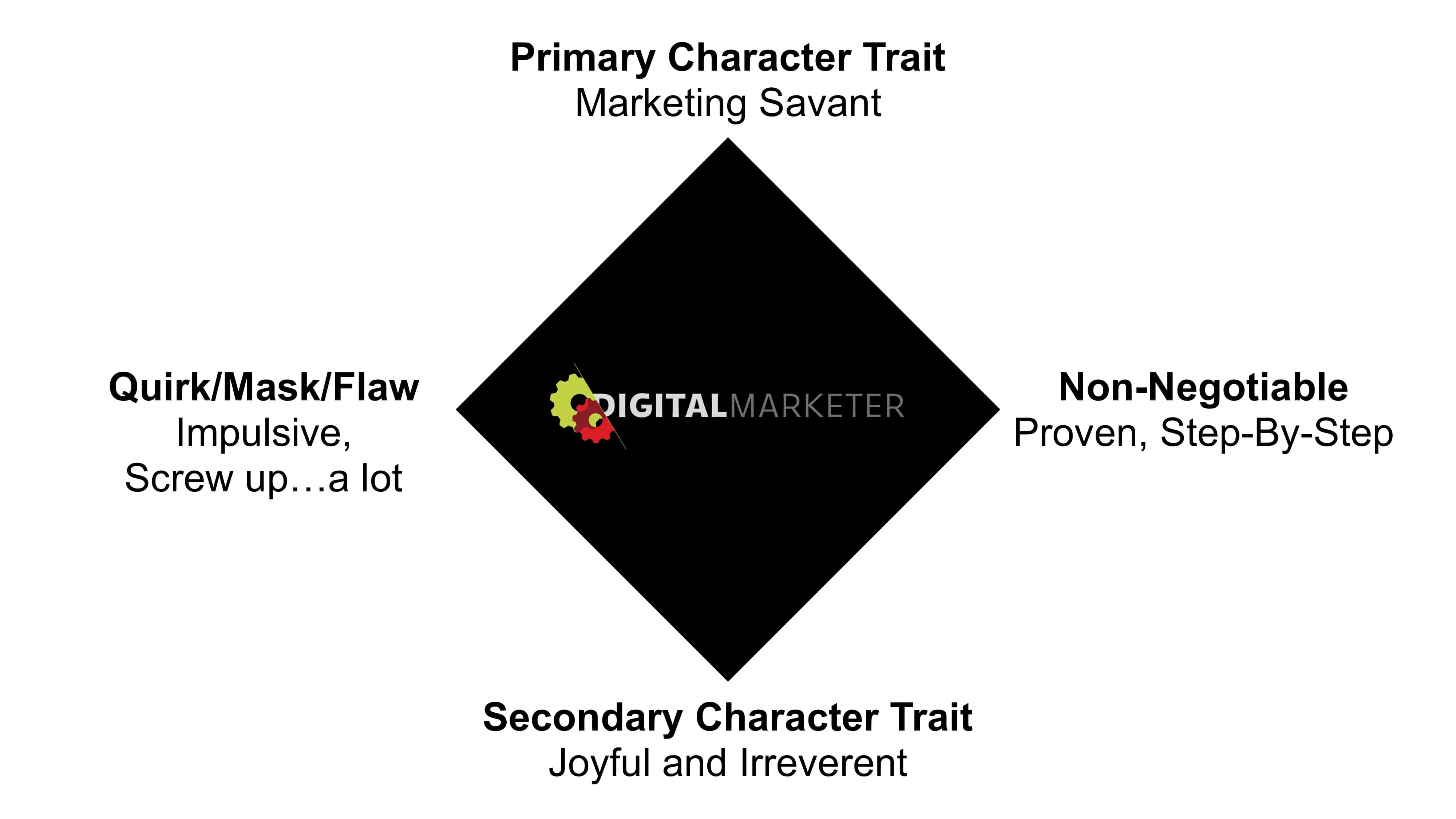 Digital Marketer Character Diamond