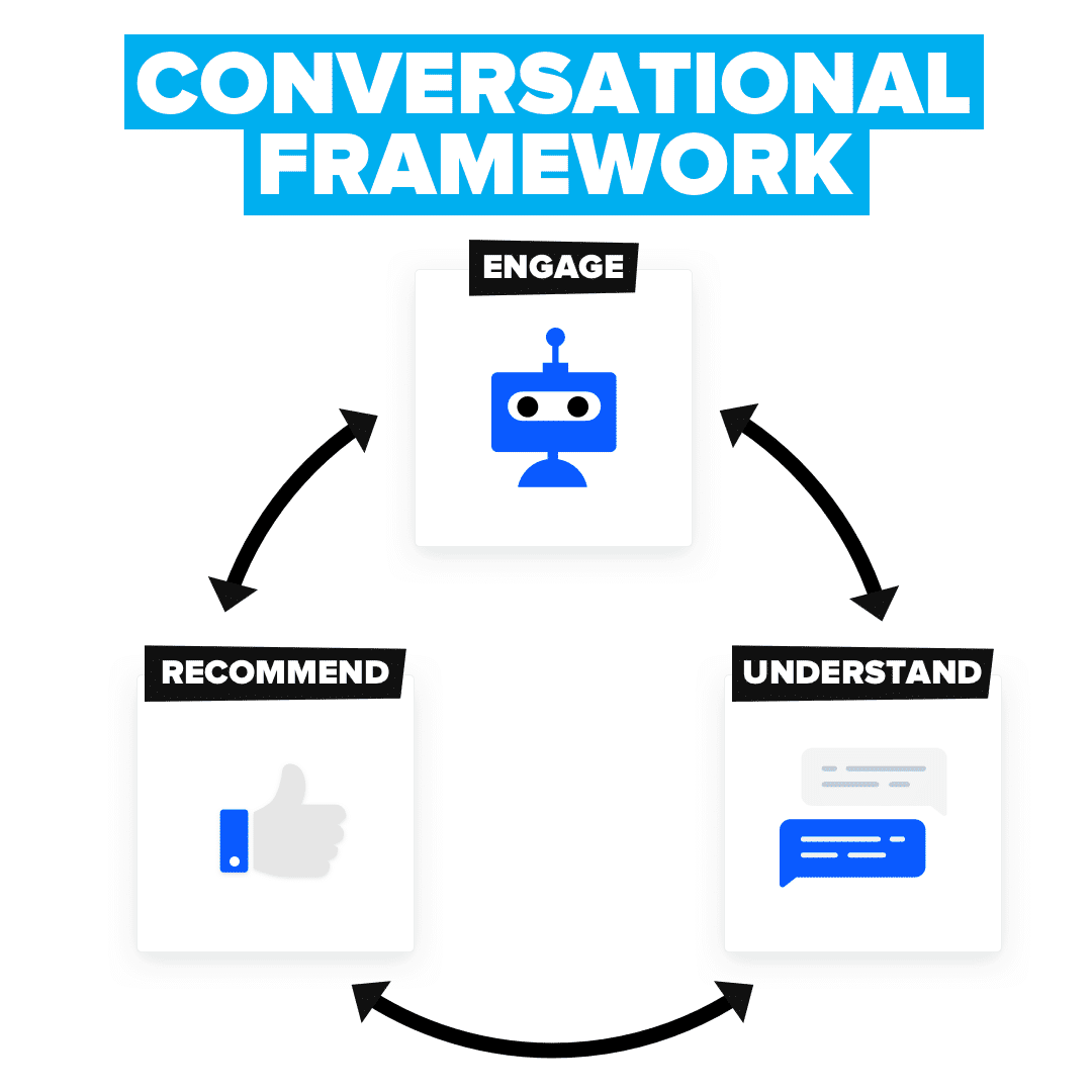 Drift Conversational Framework