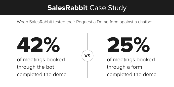 Drift SalesRabbit case study