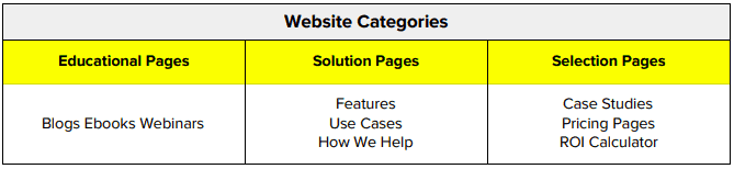 Website categories