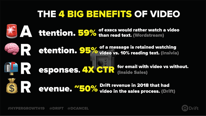 4 benefits of video_Drift