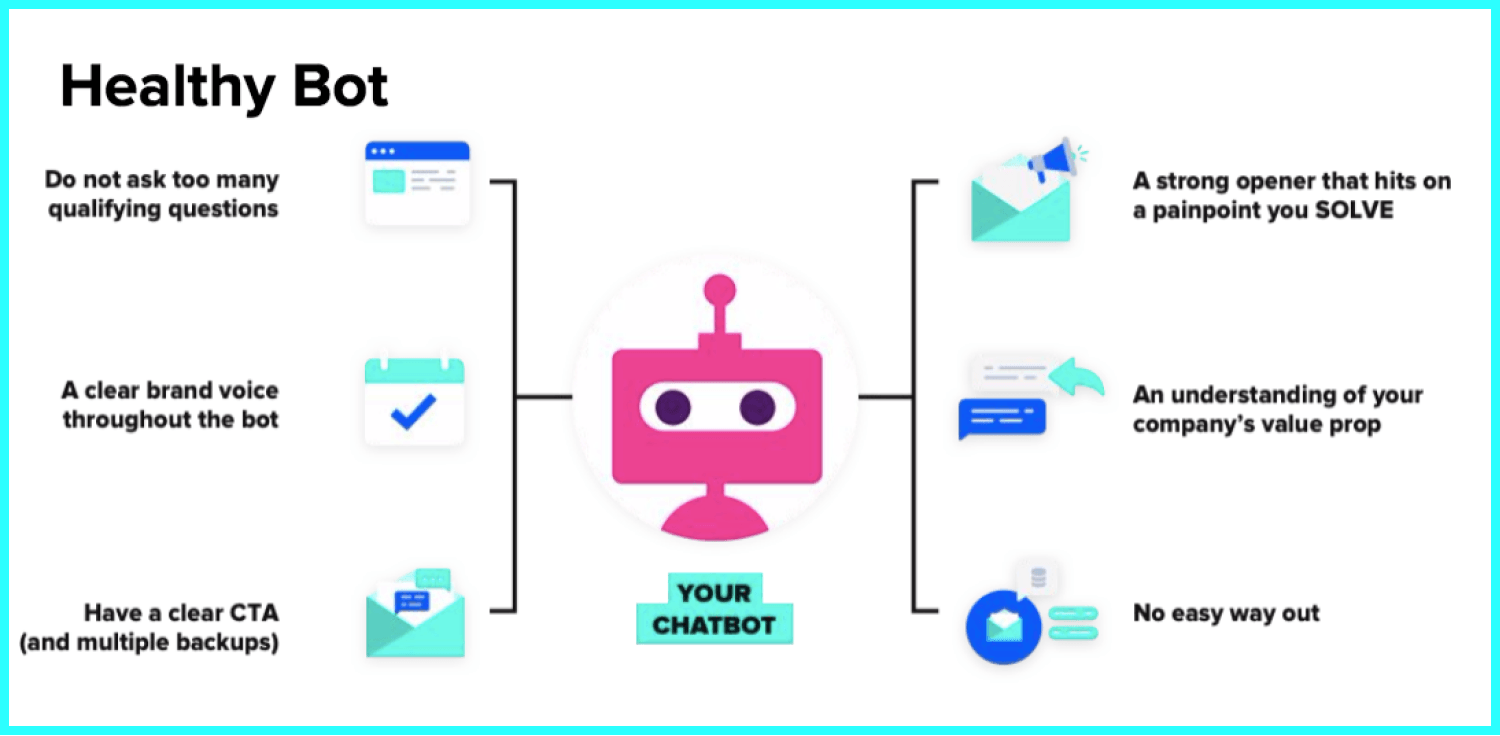 What Makes a Healthy Chatbot