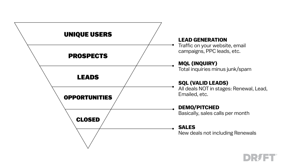 understanding your target audience for more effective lead generation