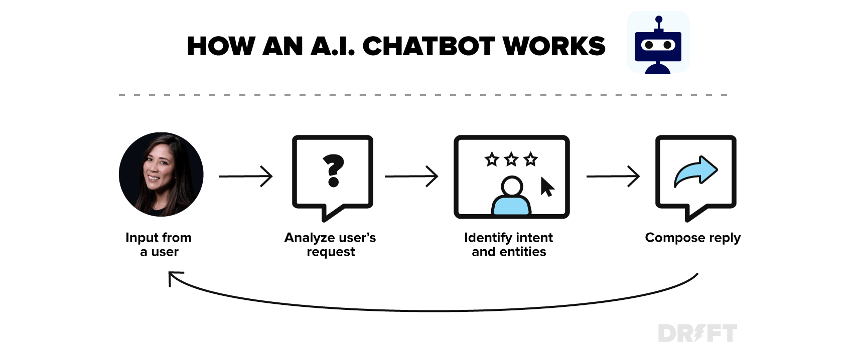 what is an ai chatbot