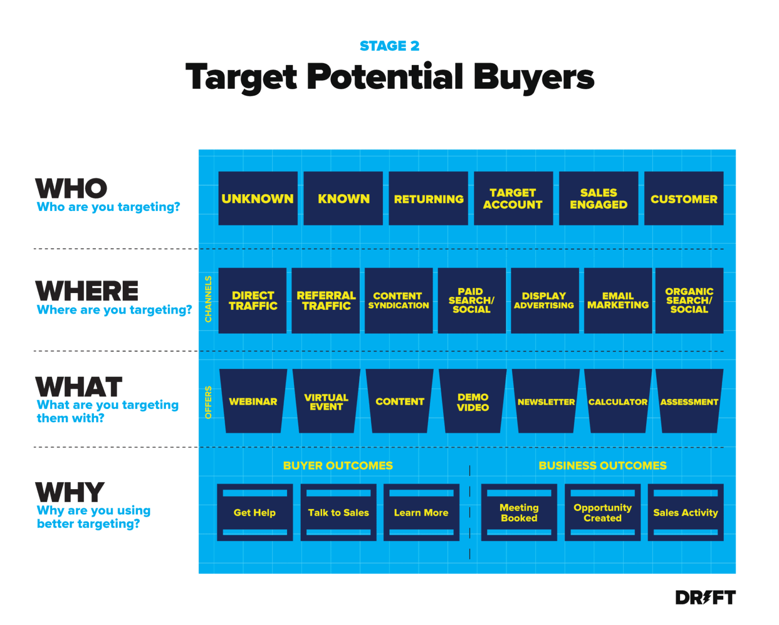 target external blueprint from inside a blueprint