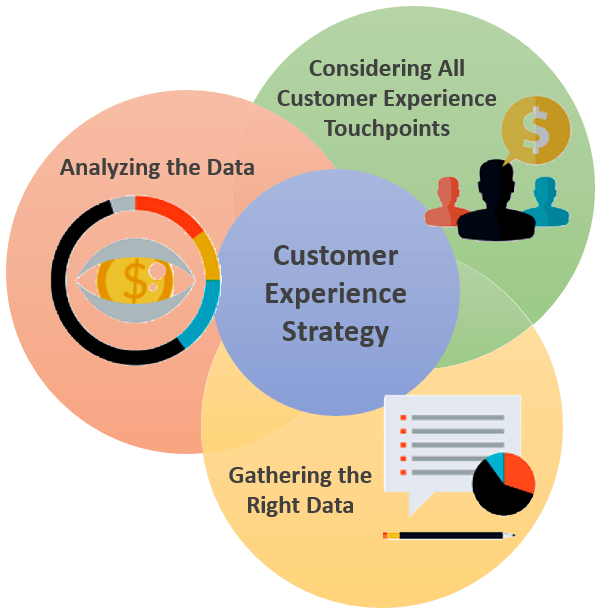 customer experience in marketing research