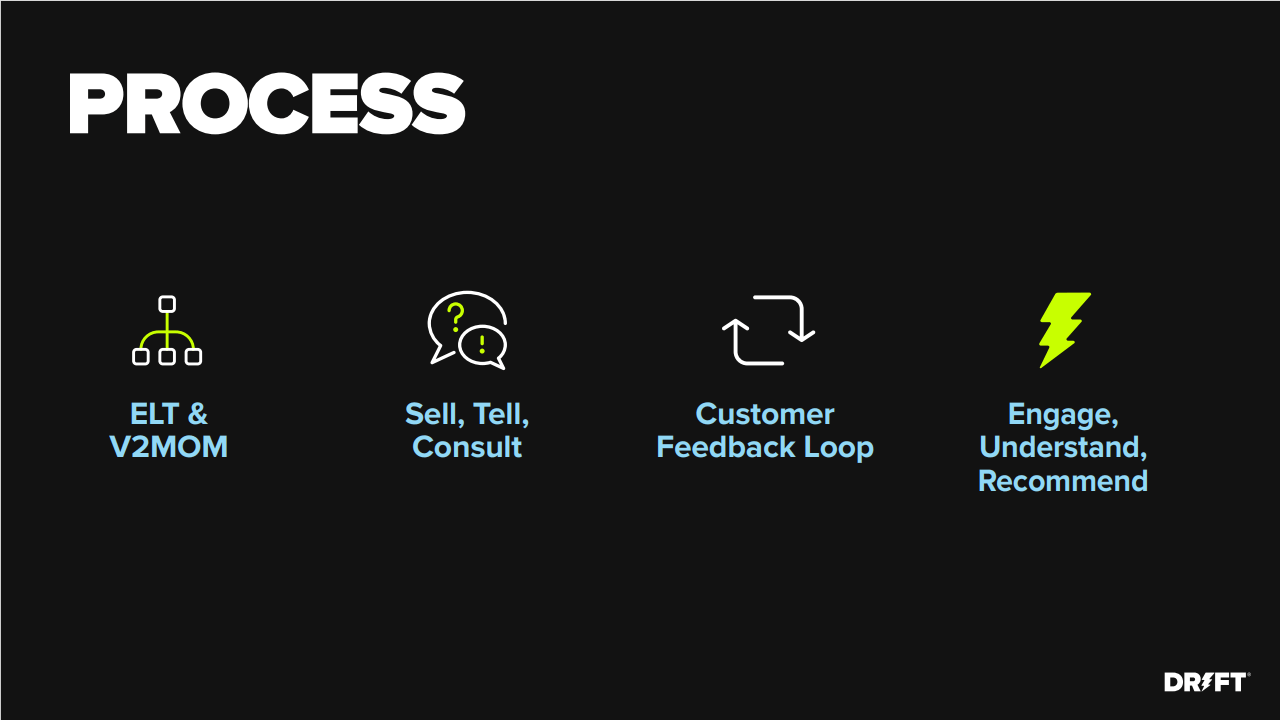 The third P is process.