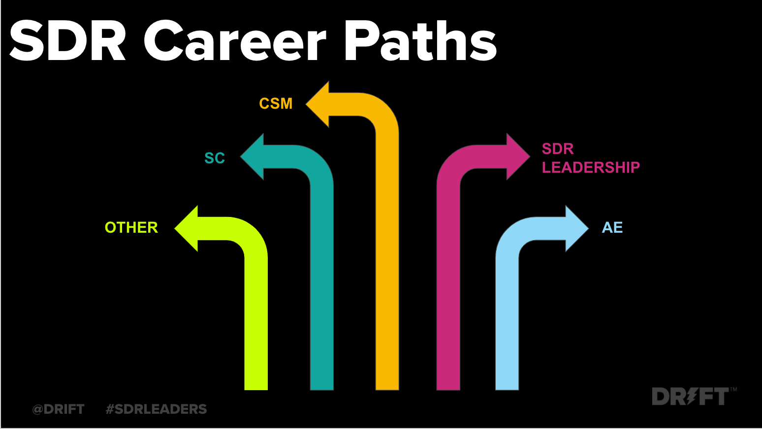 SDR Career Paths