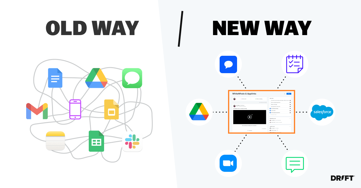 Old Way vs. New Way of Selling