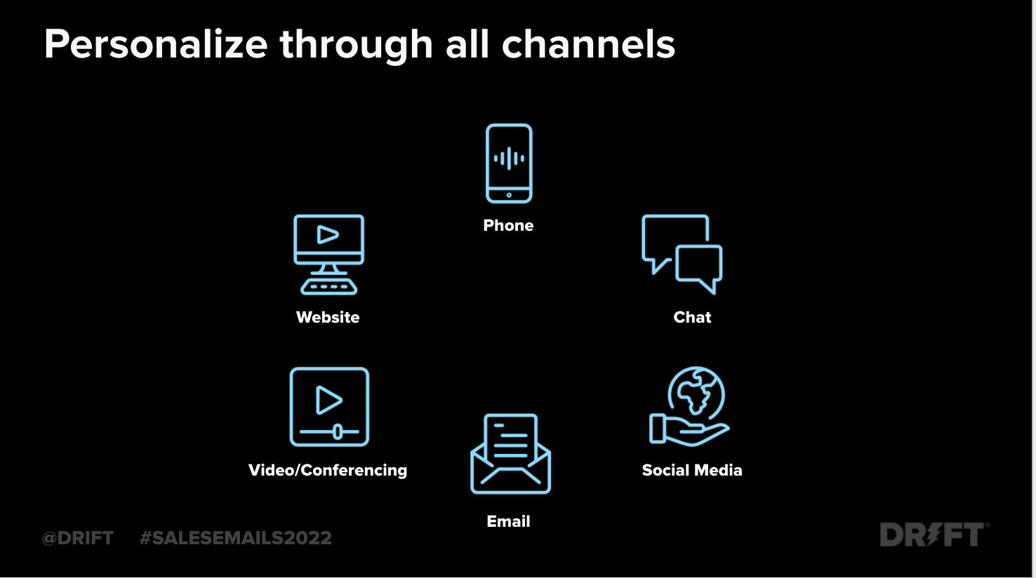 Personalize through all channels
