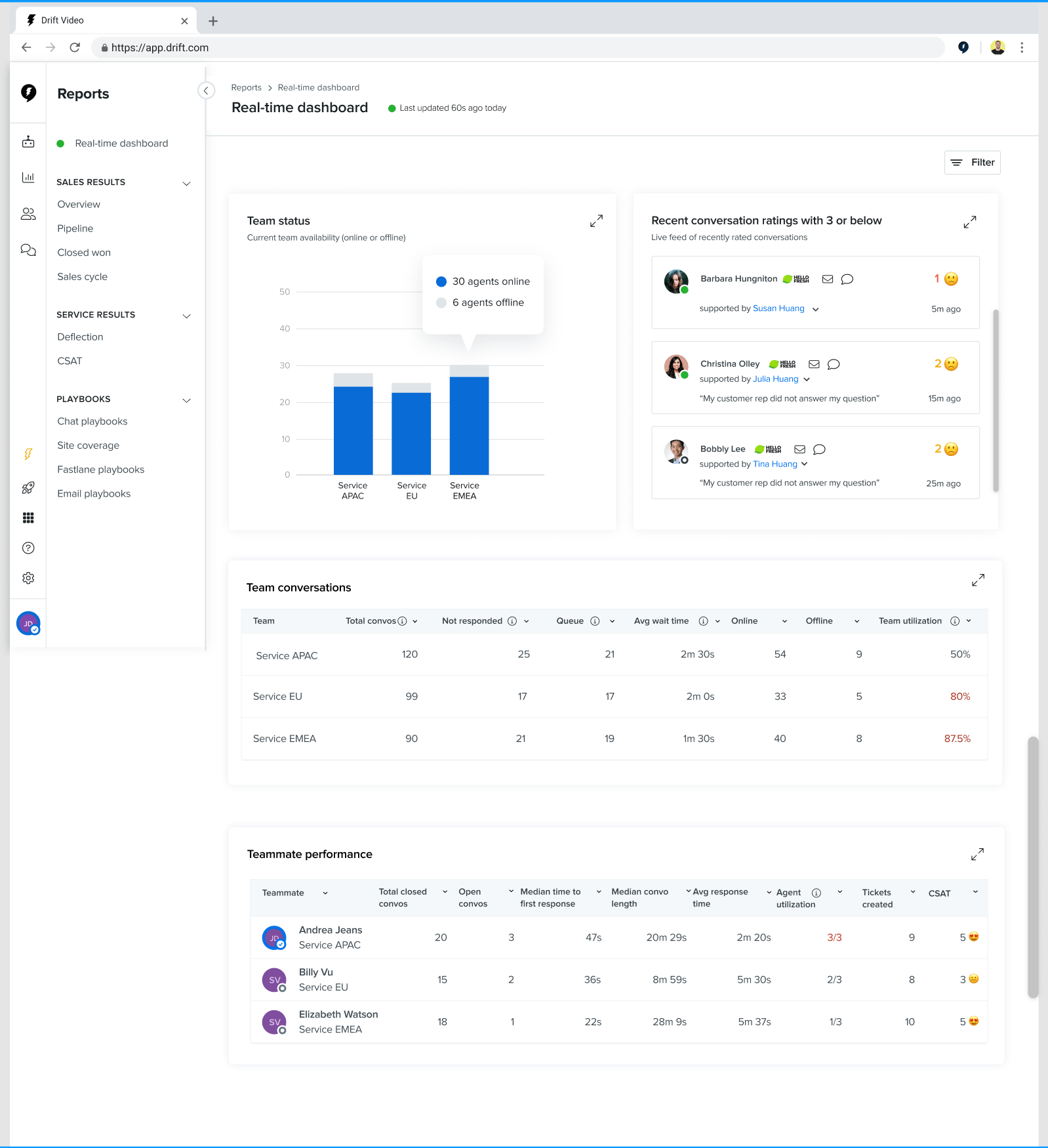 RealTime Dashboard