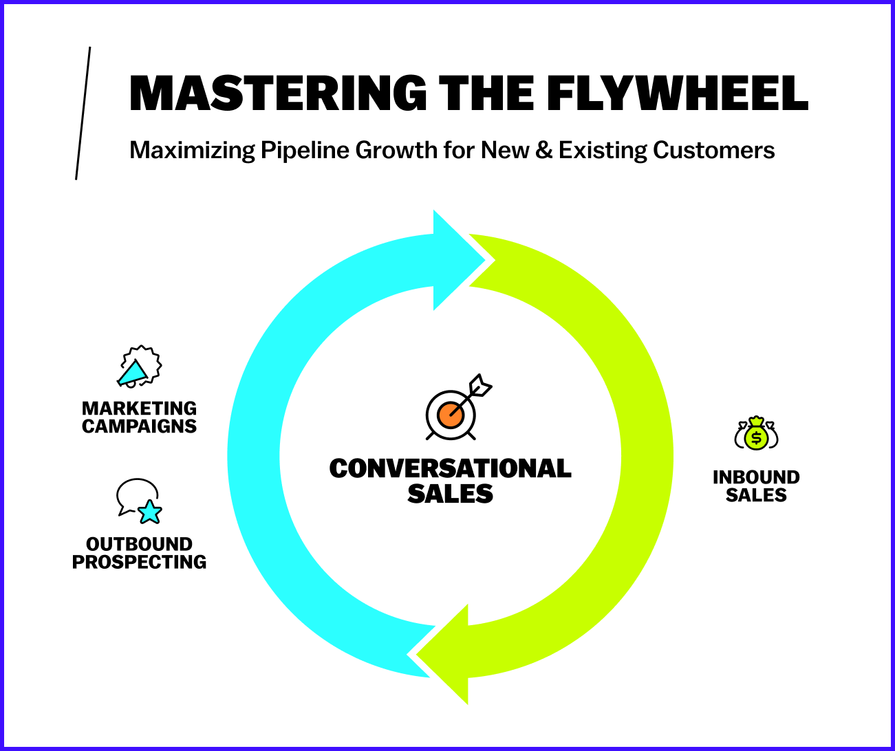 The Conversational Sales Flywheel