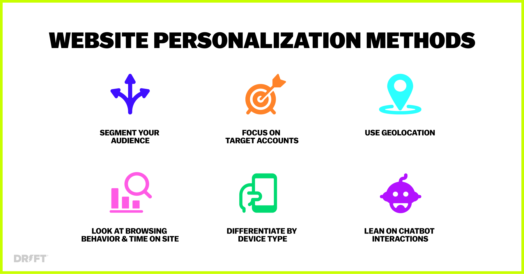 Website Personalization Methods